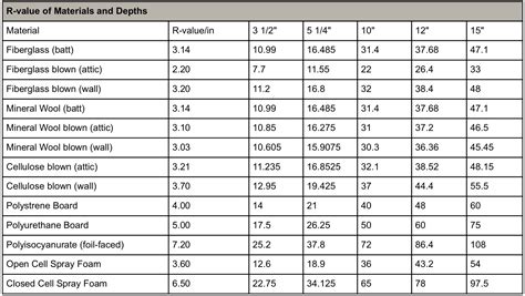 r value sheet metal forming|r value chart pdf.